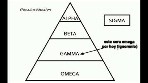 is beta better than omega